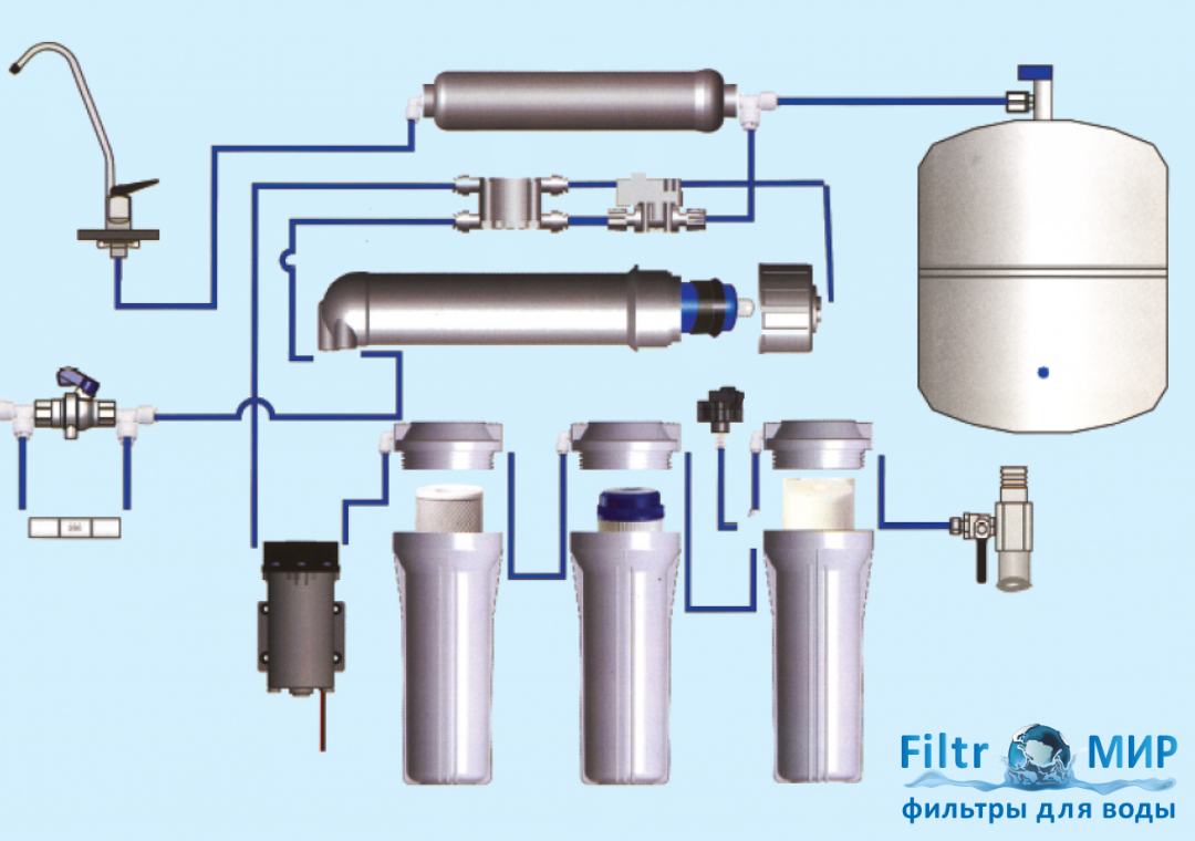 Подключение фильтра для воды к водопроводу